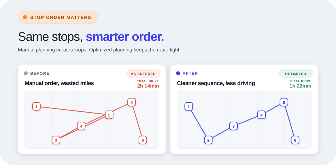 A cleaner stop order groups deliveries logically and cuts backtracking