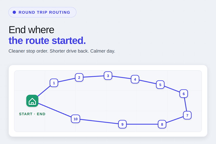 Route Planner App for Round Trip Deliveries