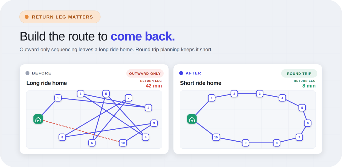 A cleaner stop order keeps the round trip flowing outward and back with less backtracking