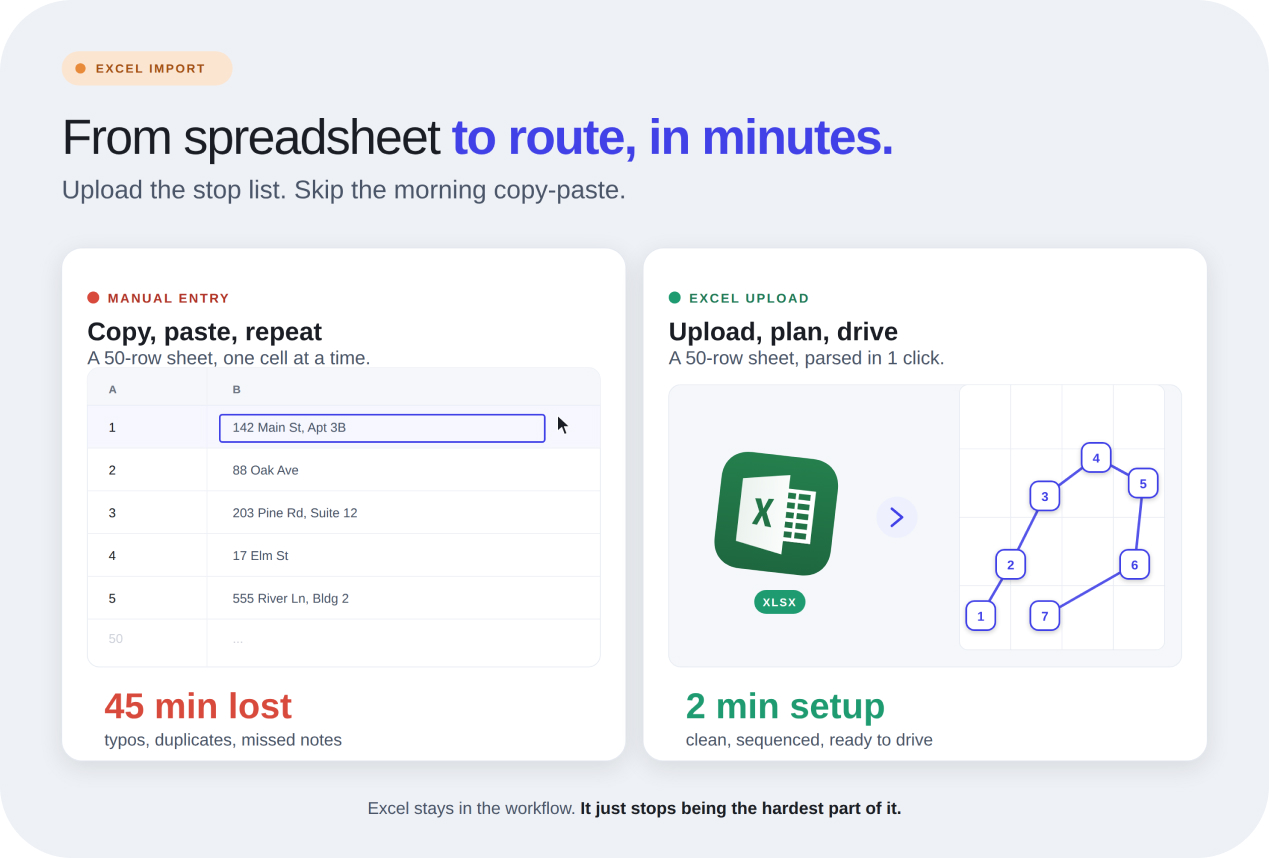 Upload your stop list and start the route in minutes with Optiway