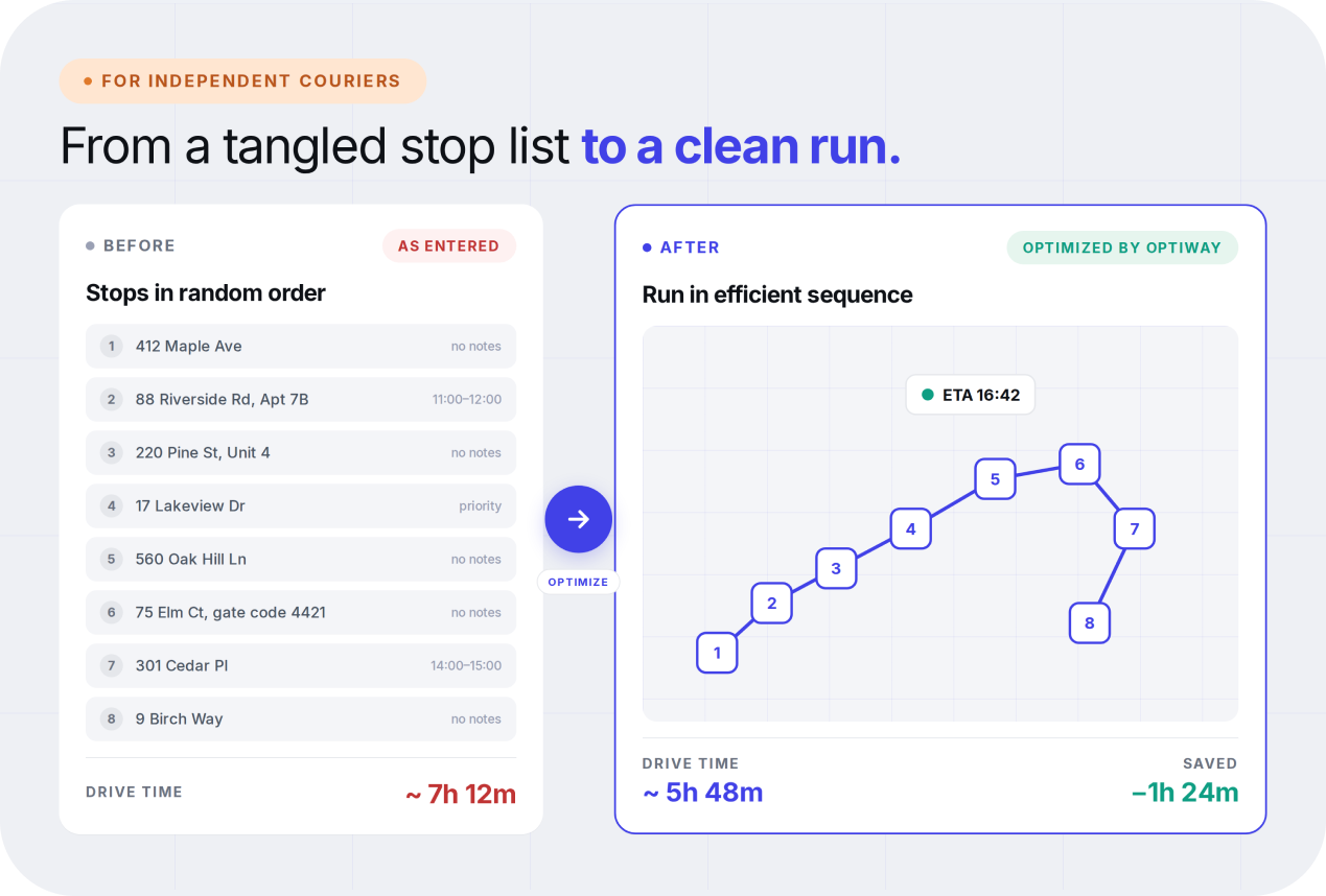 From a tangled stop list to a clean run with Optiway