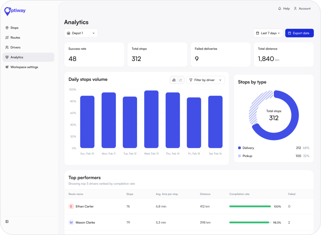 Delivery analytics